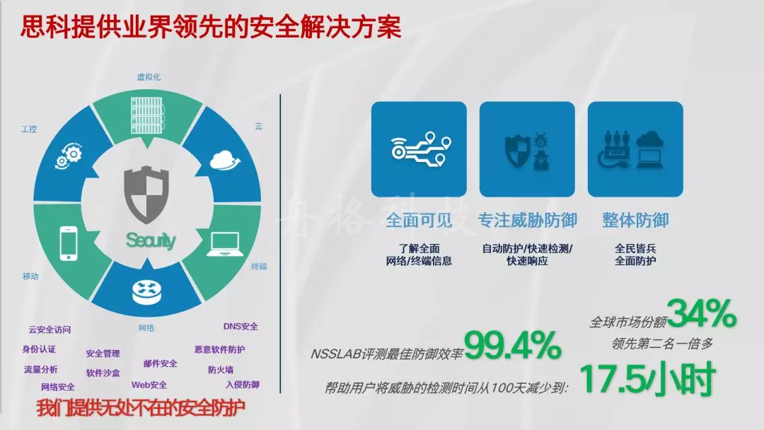 思科 HyperFlex 超融合架構(gòu)集計(jì)算