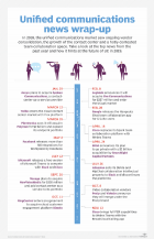 思科將Spark和Webex合并，回顧2018年推動UC發展的趨勢