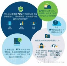 恰逢其時、重新定義你的數(shù)據(jù)中心安全機制