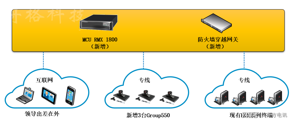 安全又不受拘束,視頻會議可以這樣改造