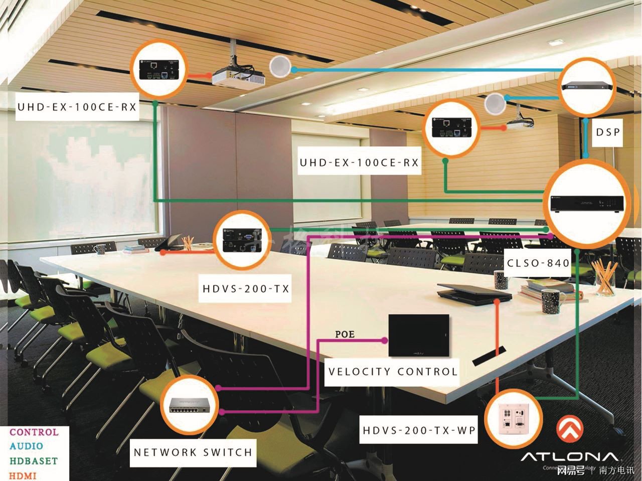 技術咖|掌握新一代的智能中控集成