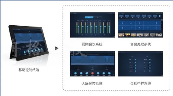 一體化專業(yè)設計 科達推出影院式網呈